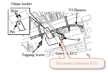 Gateway